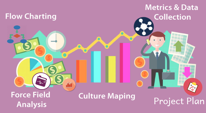 Tools of Change Management